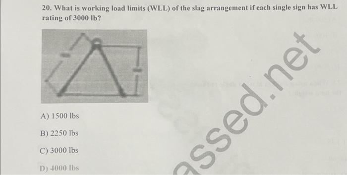Working Load Limits
