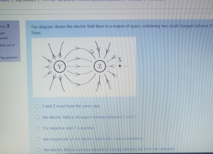 Solved stion 3 The diagram shows the electric field lines in | Chegg.com