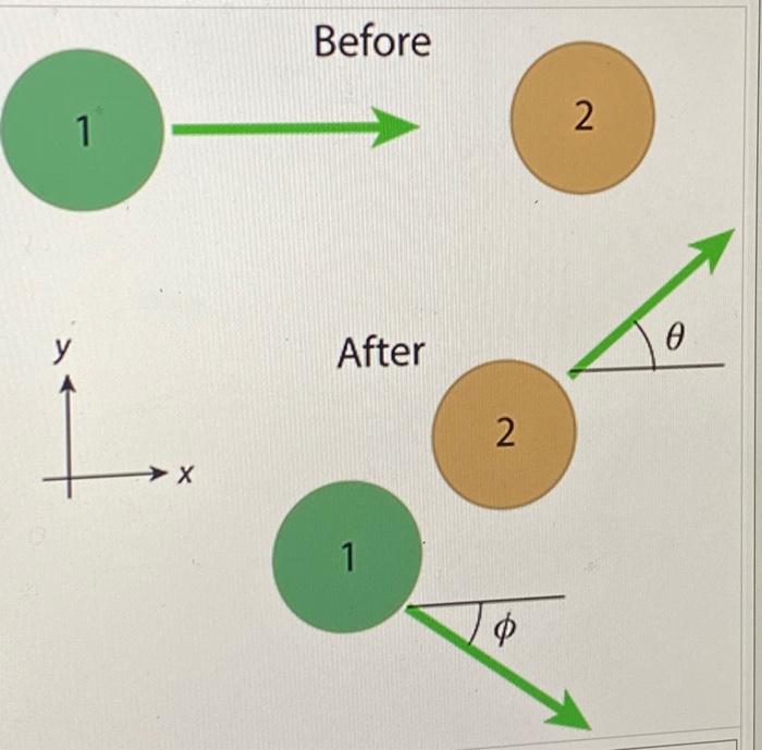 Solved 3. Two identical billard balls are on a frictionless