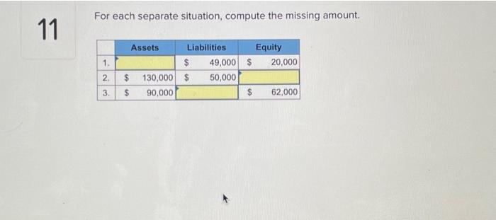 Solved For Each Separate Situation, Compute The Missing | Chegg.com