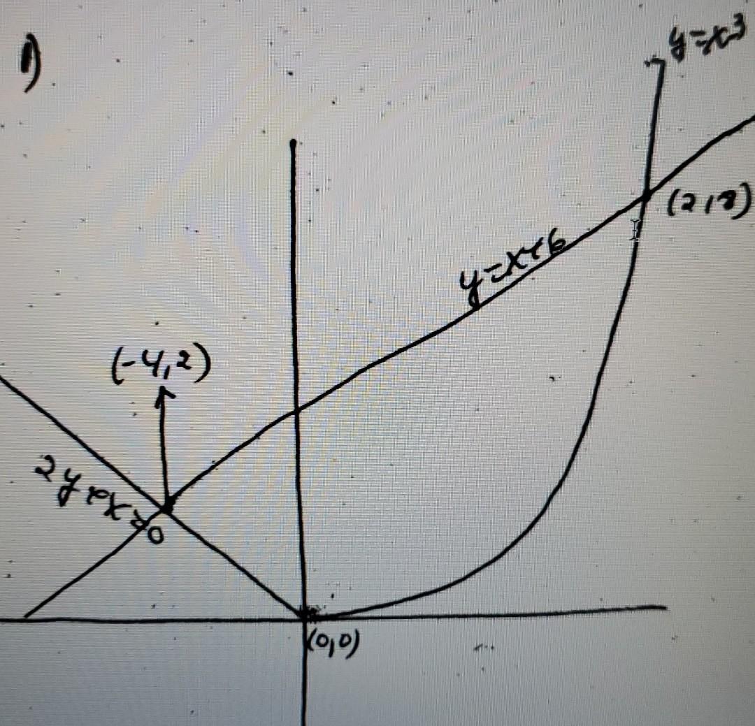 Solved hey I really need some help with my Calculus 2 | Chegg.com