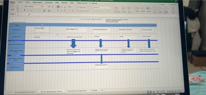 the targeted direct assignment review has been completed