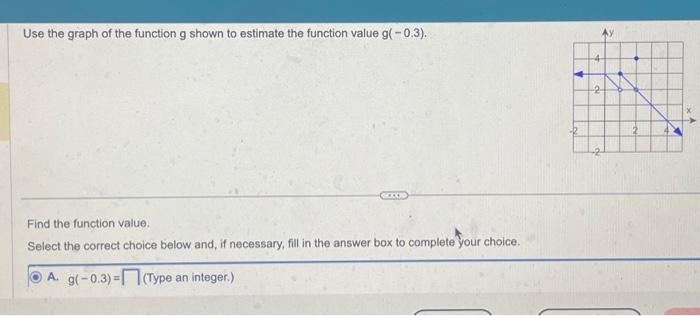 Solved Use the graph of the function g shown to estimate the | Chegg.com