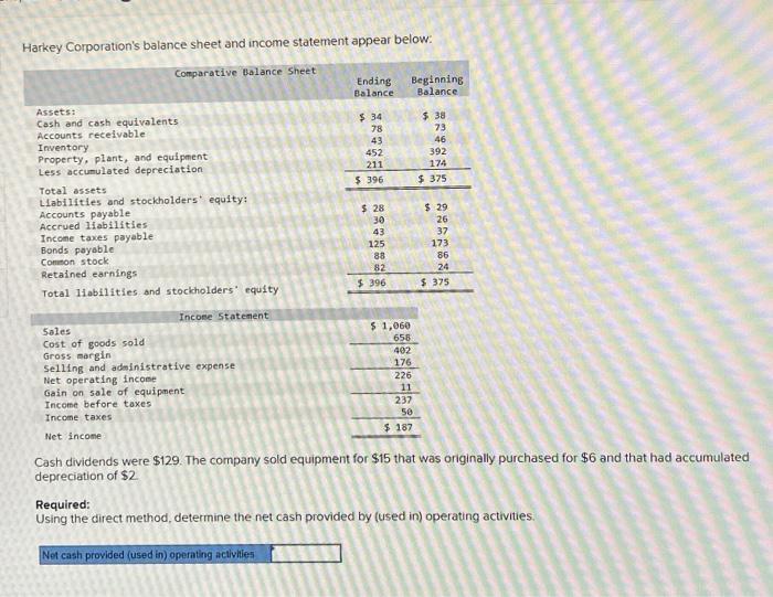 Solved Harkey Corporation S Balance Sheet And Income Chegg Com