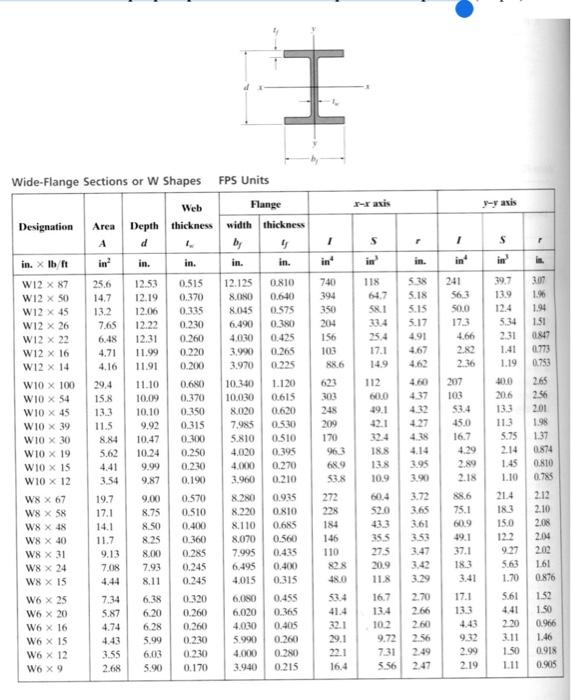 Solved A W10X45 column in A-36 structural steel (σy = 36 | Chegg.com