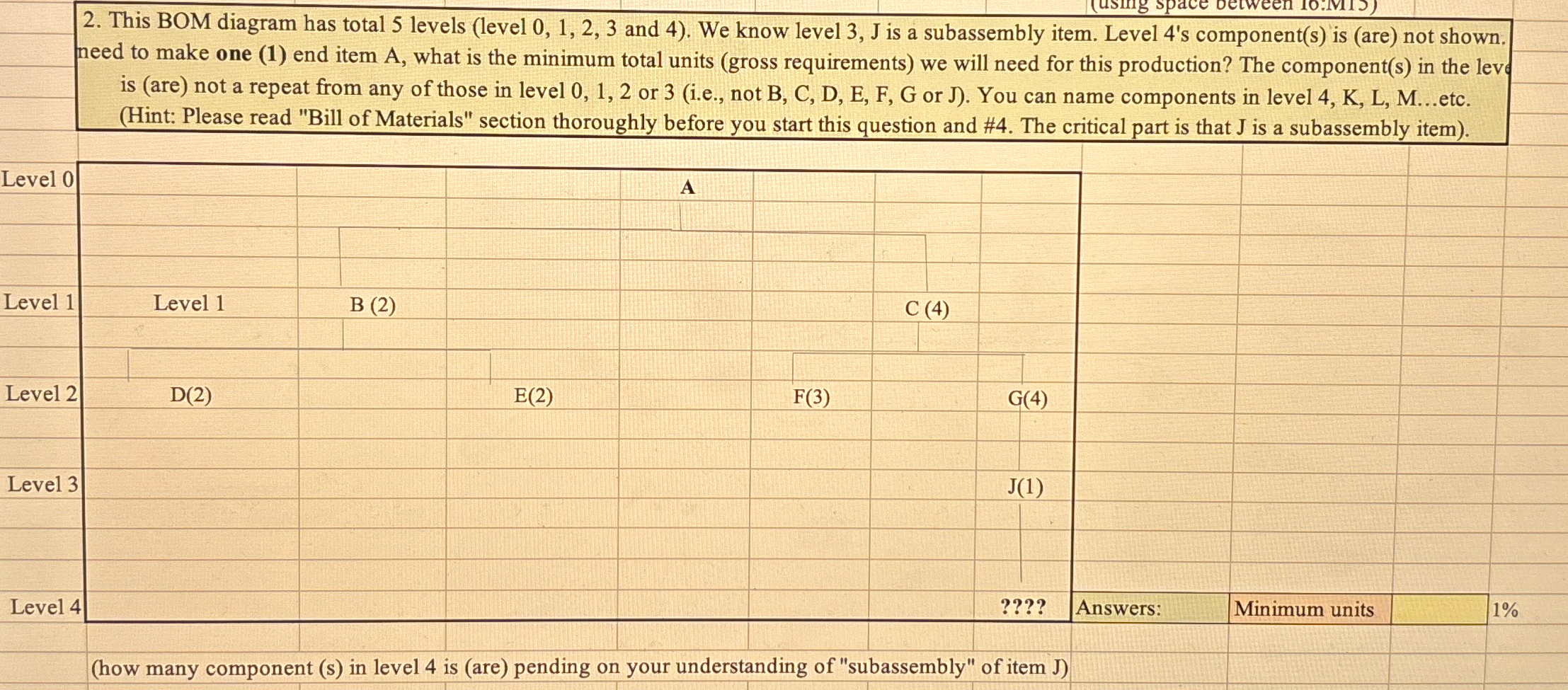 Solved This BOM diagram has total 5 ﻿levels (level 0,1,2,3 | Chegg.com