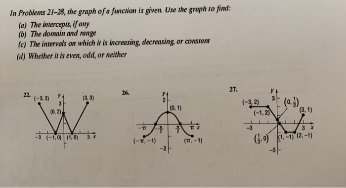 Solved In Problems 27-28, the graph of a function is given. | Chegg.com