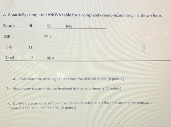 Solved 2. A partially completed ANOVA table for a completely | Chegg.com