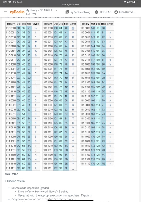 Solved PL 27% 5-29 PM Thu Dec 5 learn.zybooks.com My library | Chegg.com