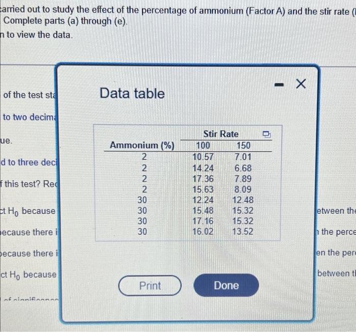 Solved An experiment was carried out to study the effect of | Chegg.com