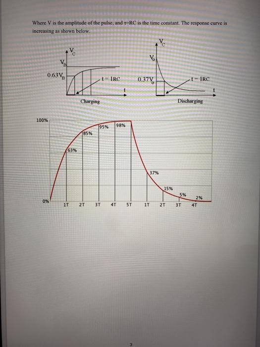 Solved 1. Objectives Study the transient response of a | Chegg.com