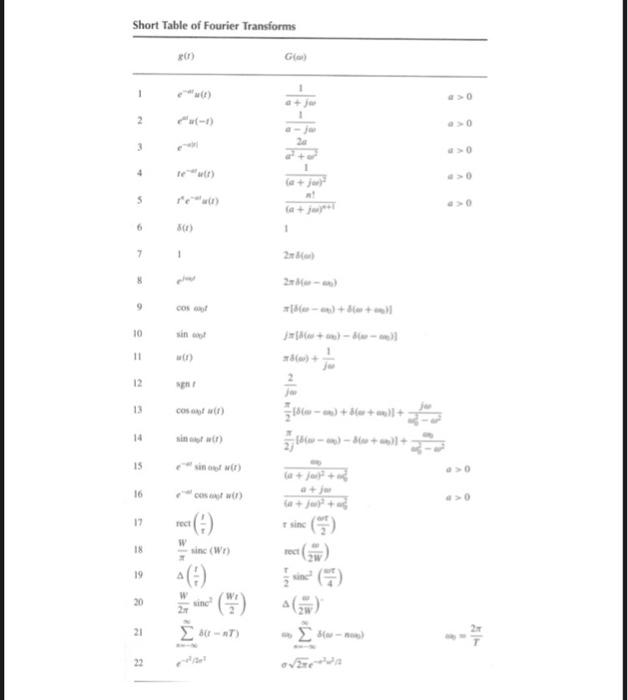 Solved Question \# 4 Consider the communication system shown | Chegg.com