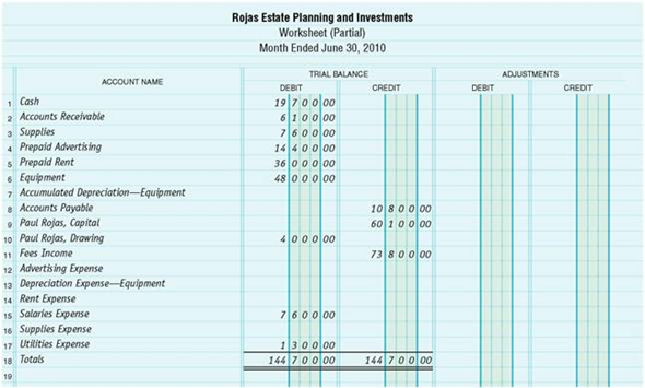 Solved Preparing A Worksheet And Financial Statements Journal Chegg Com