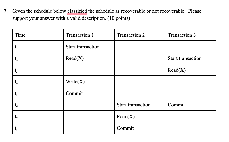Solved Given the schedule below classified the schedule as | Chegg.com