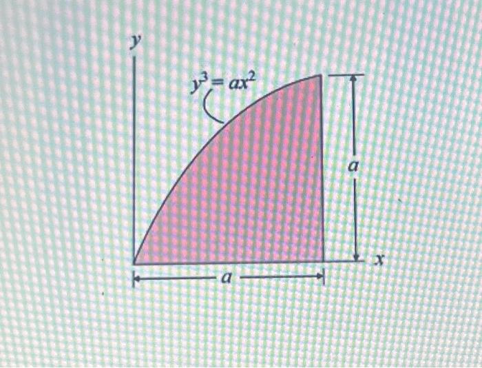 Solved Determine The Moment Of Inertia With Respect To The Y Chegg Com