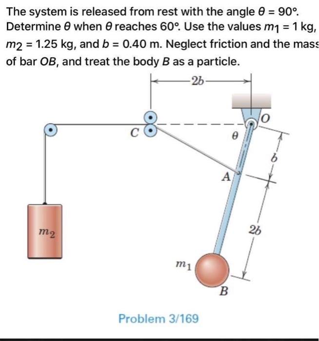 Solved The system is released from rest with the angle 0 = | Chegg.com