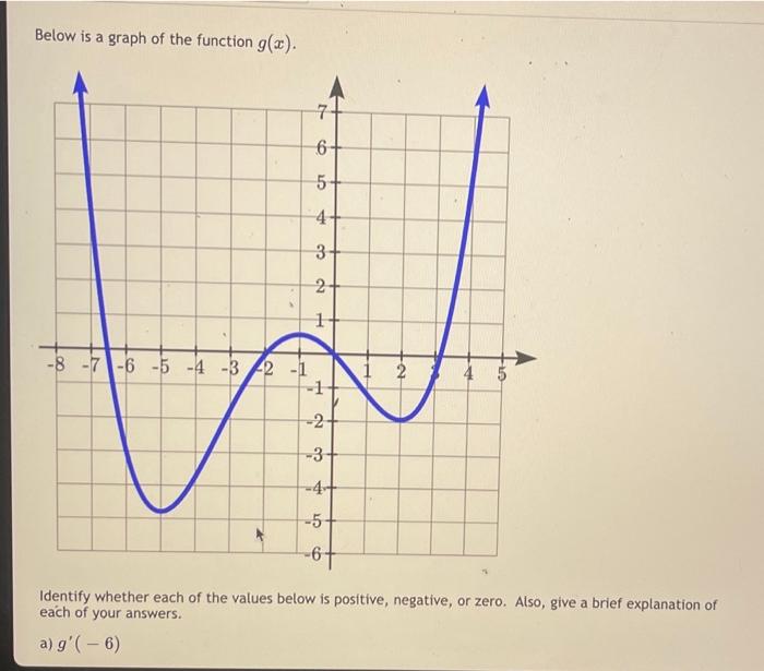 Solved Below is a graph of the function g(x). -8-7-6 -5 -4 | Chegg.com