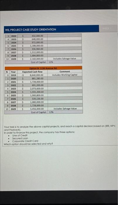 Solved WIL PROJECT CASE STUDY ORIENTATION 3 2022 4 2023 $ | Chegg.com