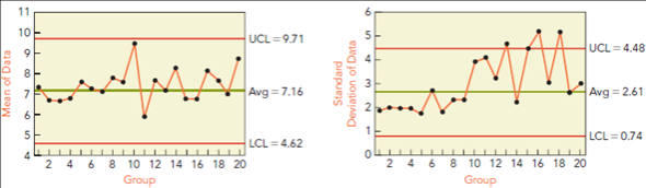 solved-which-if-any-of-these-combinations-of-an-x-bar-chart