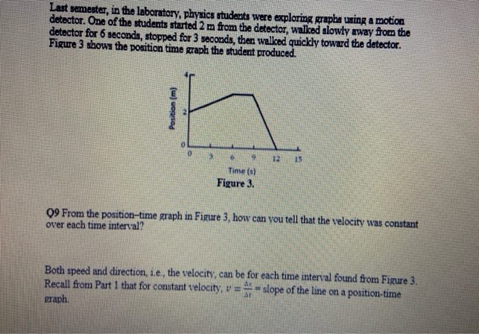 Solved Last semester, in the laboratory, physics students | Chegg.com