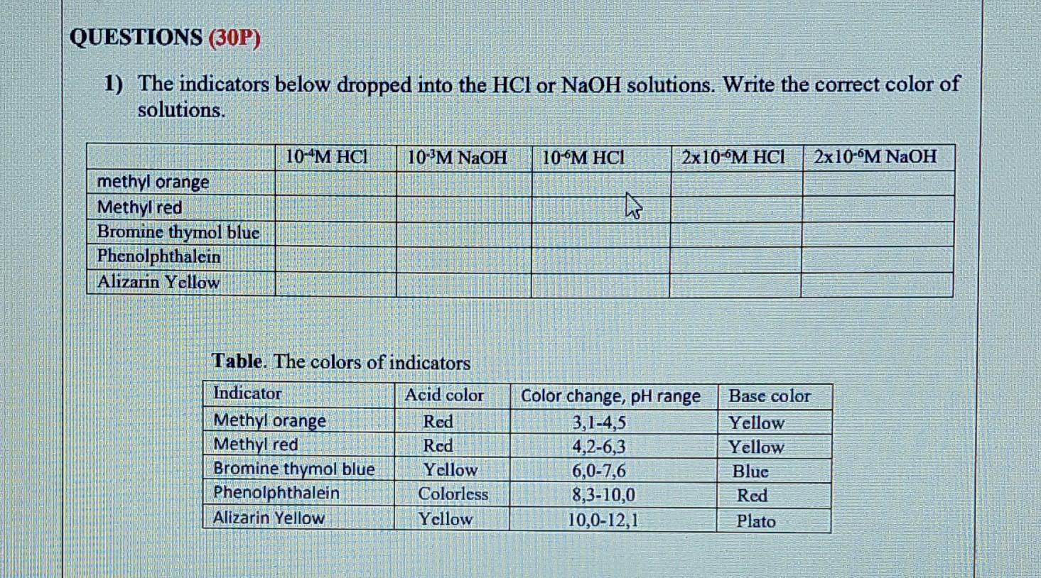1) The indicators below dropped into the HCl or NaOH