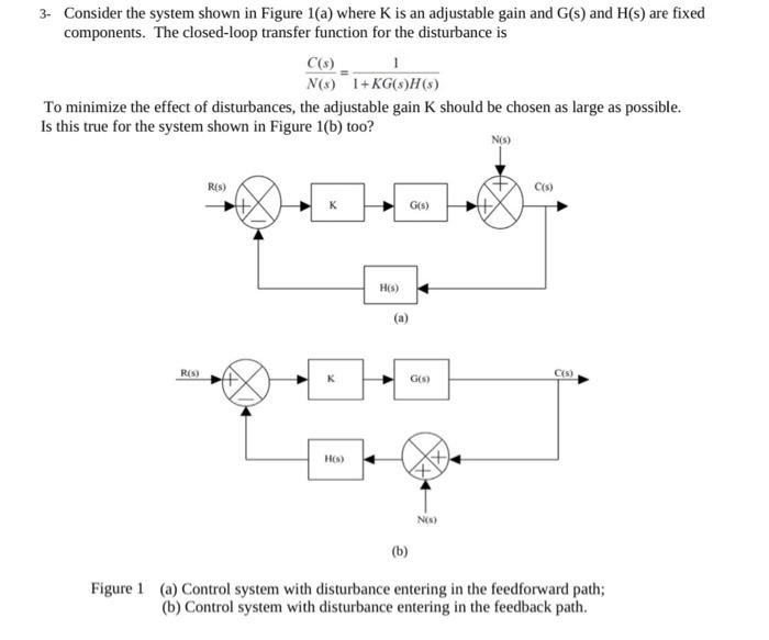 Solved 3- Consider the system shown in Figure 1(a) where K | Chegg.com