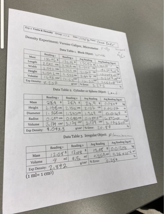 Readings of vernier clearance calliper experiment