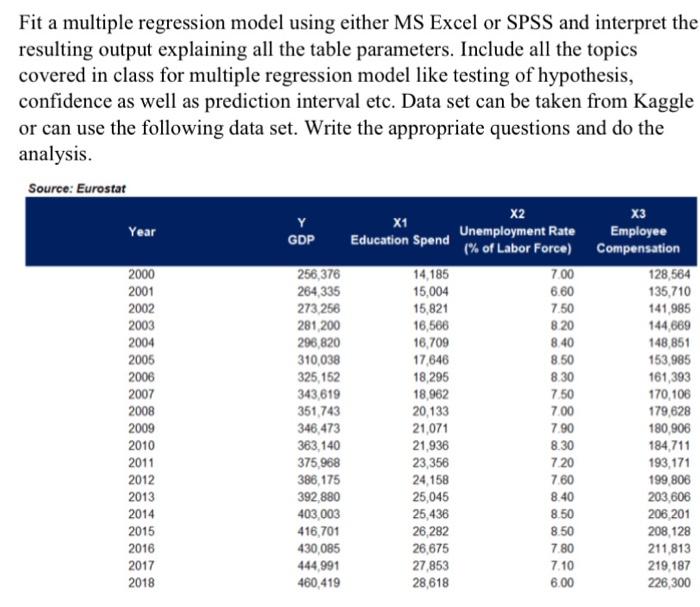 Solved Fit a multiple regression model using either MS Excel | Chegg.com