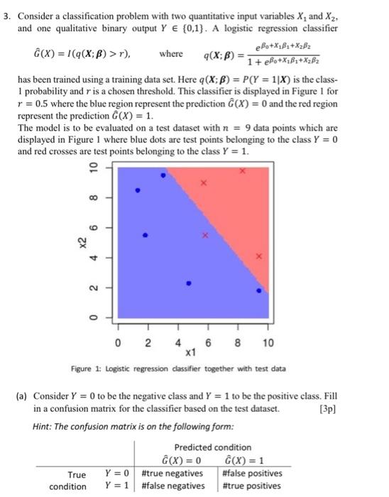 Solved 3. Consider a classification problem with two | Chegg.com