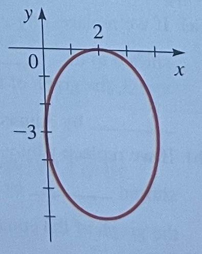 Solved Find The Equation | Chegg.com