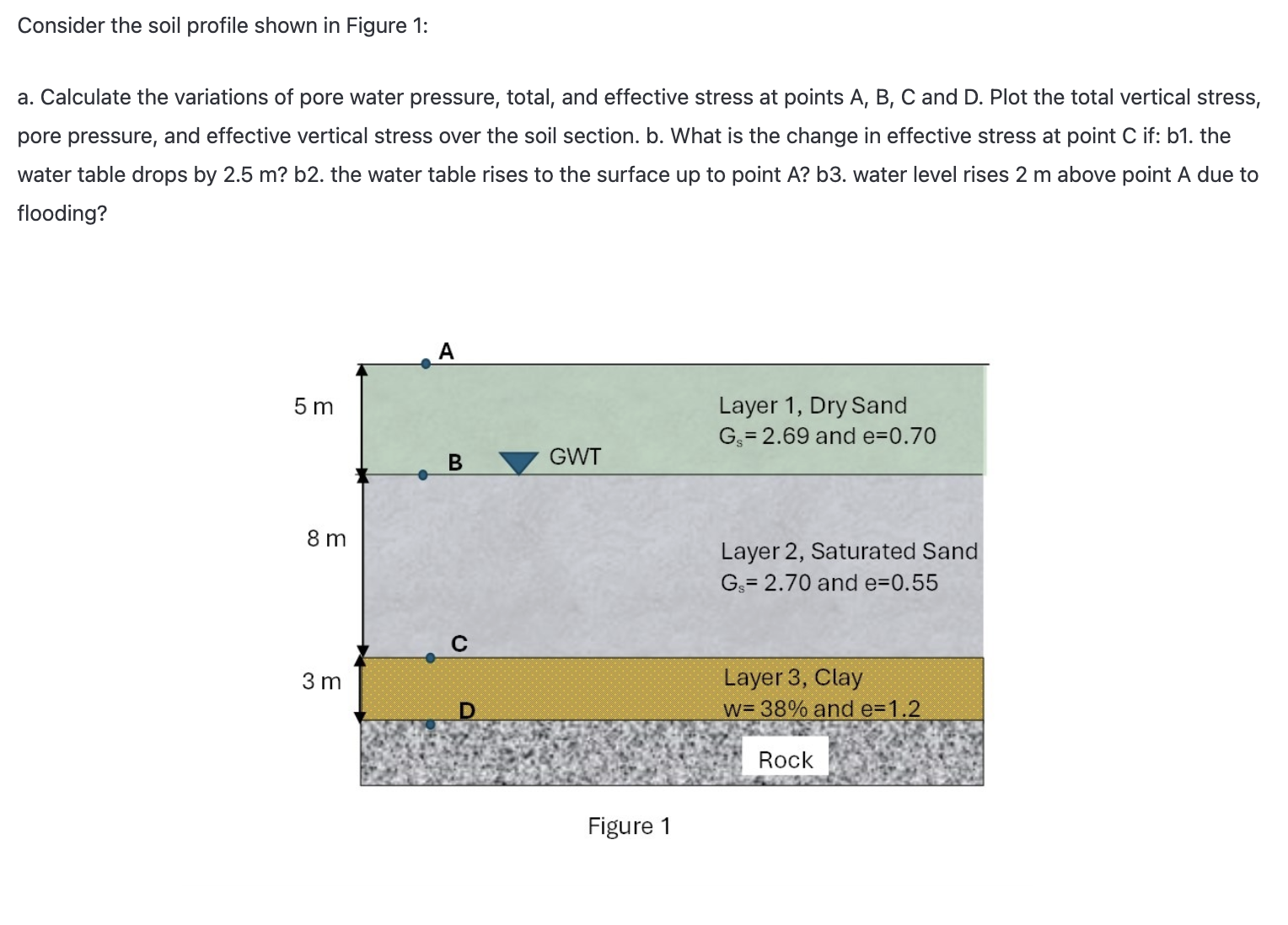 Solved Consider the soil profile shown in Figure 1: a. | Chegg.com