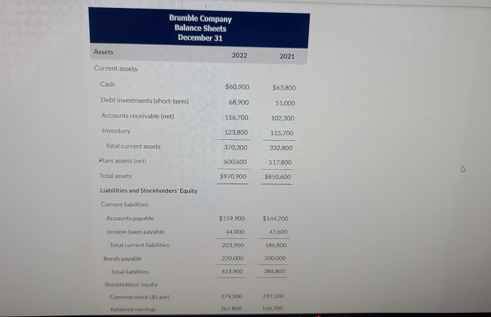 Solved The Comparative Statements Of Bramble Company Are | Chegg.com