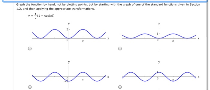 Solved Graph the function by hand, not by plotting points, | Chegg.com