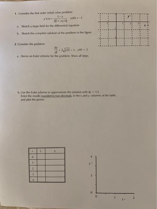 Solved 1. Consider the first order initial value problem: 1- | Chegg.com