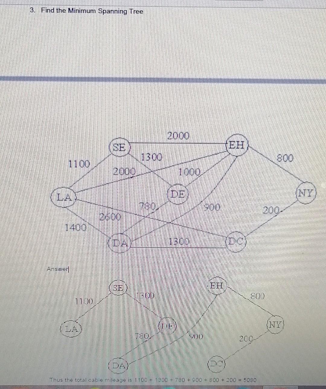 Solved 3. Find The Minimum Spanning Tree | Chegg.com