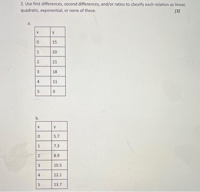 2. Use first differences, second differences, and/or ratios to classify each relation as linear, quadratic, exponential, or n