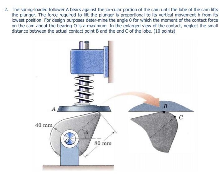 Solved 2. The springloaded follower A bears against the