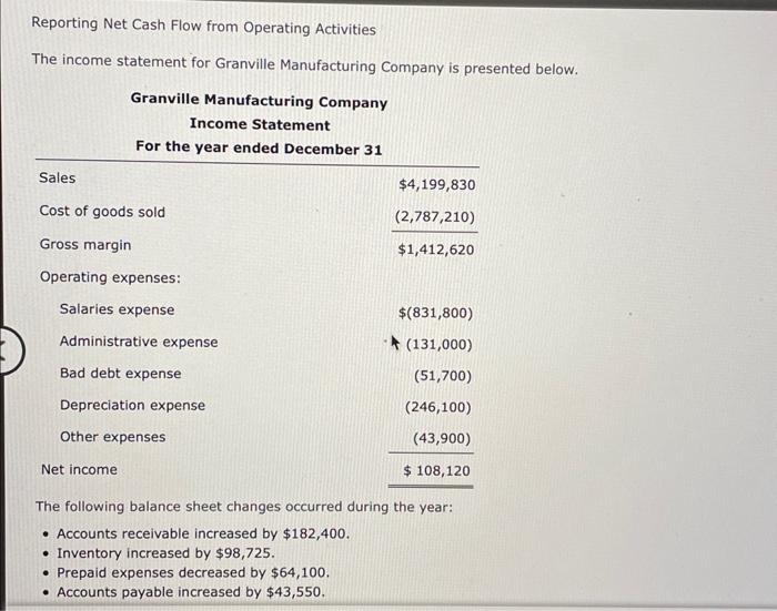 Reporting Net Cash Flow from Operating Activities
The income statement for Granville Manufacturing Company is presented below