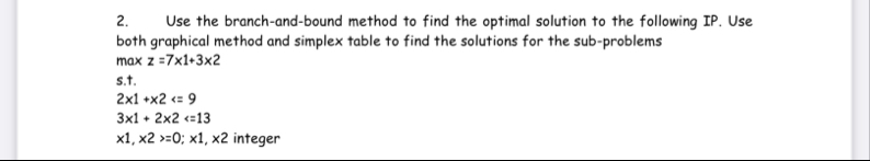 Use the branch-and-bound method to find the optimal | Chegg.com