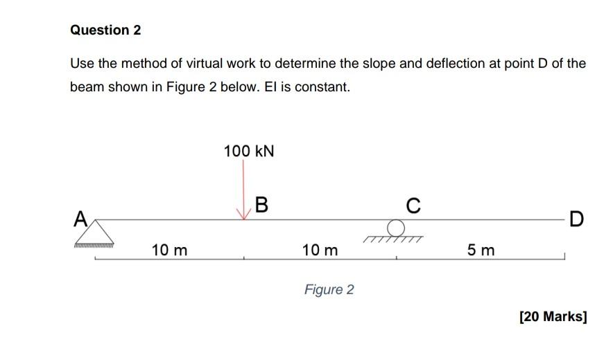 Solved Question 2 Use the method of virtual work to | Chegg.com