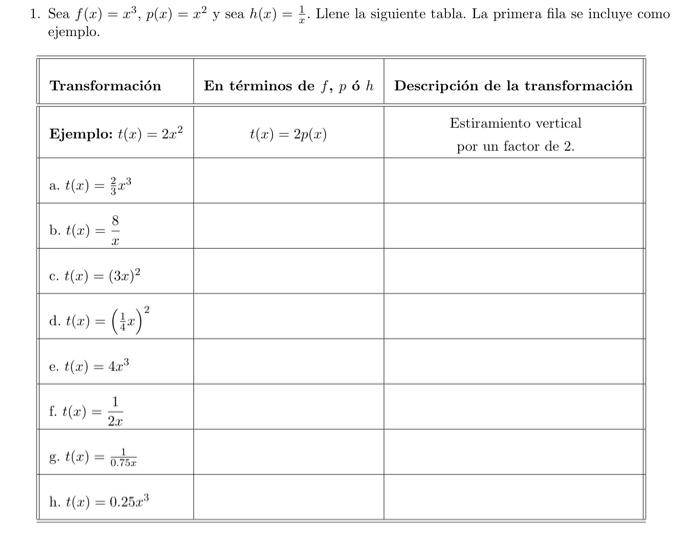 Sea \( f(x)=x^{3}, p(x)=x^{2} \) y sea \( h(x)=\frac{1}{x} \). Llene la siguiente tabla. La primera fila se incluye como