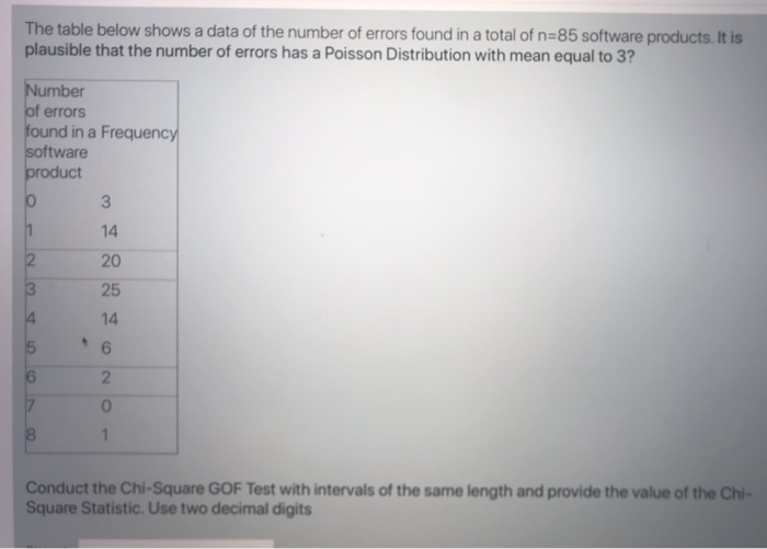 Solved The table below shows a data of the number of errors | Chegg.com