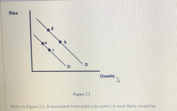 Solved Price b D D Quantity o Figure 2.1 Refer to Figure | Chegg.com