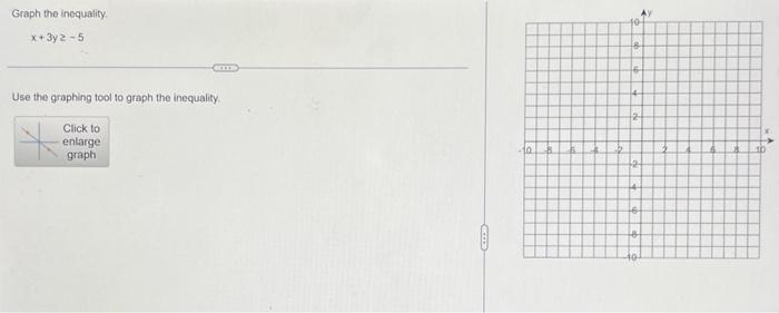 Solved Graph the inequality. x+3y≥−5 Use the graphing tool | Chegg.com