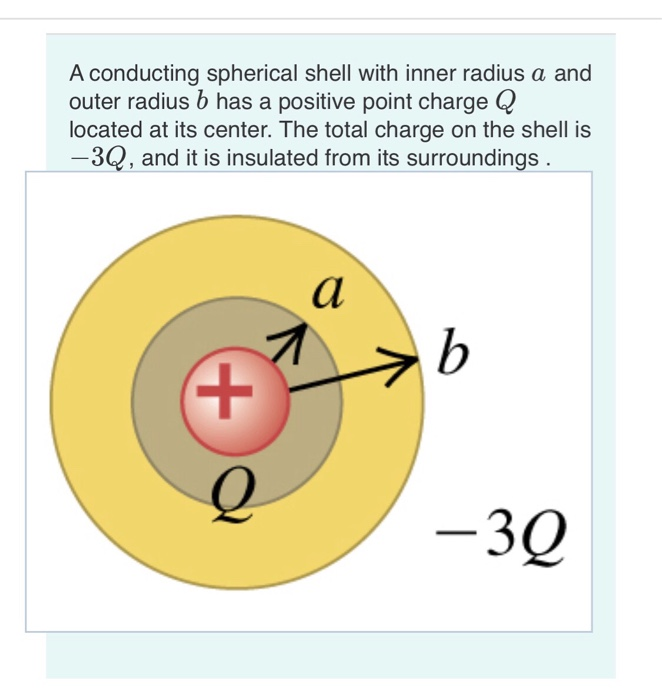 Solved A Conducting Spherical Shell With Inner Radius A And