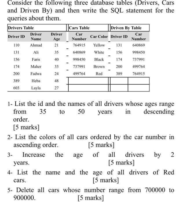 Solved Consider the following three database tables | Chegg.com