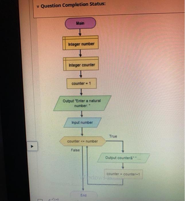 Solved Question Completion Status: Divide the following | Chegg.com