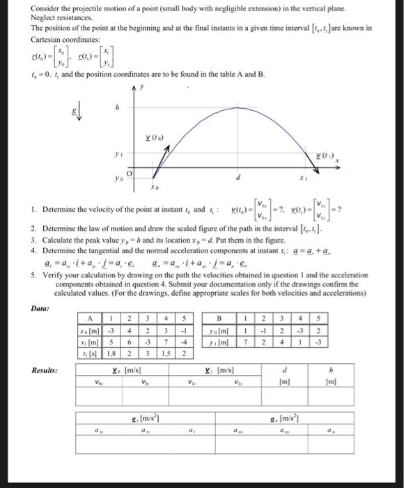 Solved Consider the projectile motion of a point (small body | Chegg.com