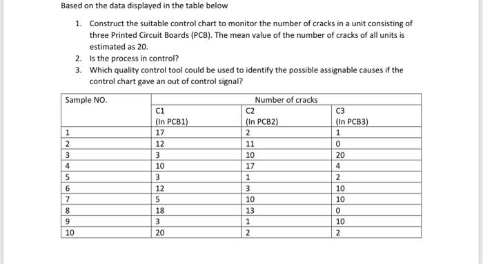 Solved Based on the data displayed in the table below 1. | Chegg.com