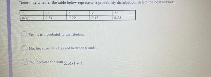 Solved Determine whether the table below represents a | Chegg.com